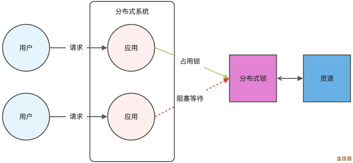 Redis里怎么用指令直接拿到值又顺便删掉，操作步骤和思路分享
