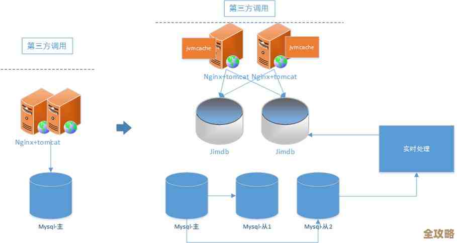 MSSQL批量插入新方法，感觉效率蹭蹭往上涨，数据处理快多了