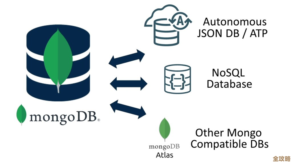 Oracle想让GoldenGate变得云原生又全托管，听起来挺有意思的吧