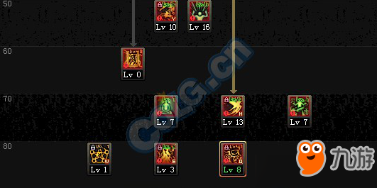 驱魔在DNF到底选哪个更香?装备、技能一点点聊聊 驱魔在DNF到底选哪个更香?装备、技能一点点聊聊