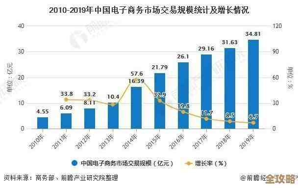 中国视频云市场增长惊人，规模突破三十多亿美元，发展势头强劲