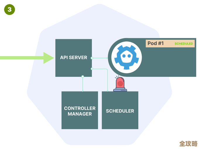 学会这些Kubernetes Pod的小窍门，企业里才算真有竞争力的人了