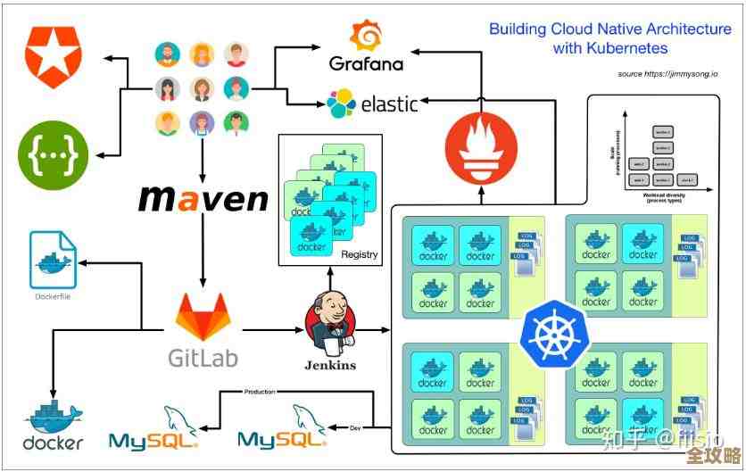 学会这些Kubernetes Pod的小窍门，企业里才算真有竞争力的人了