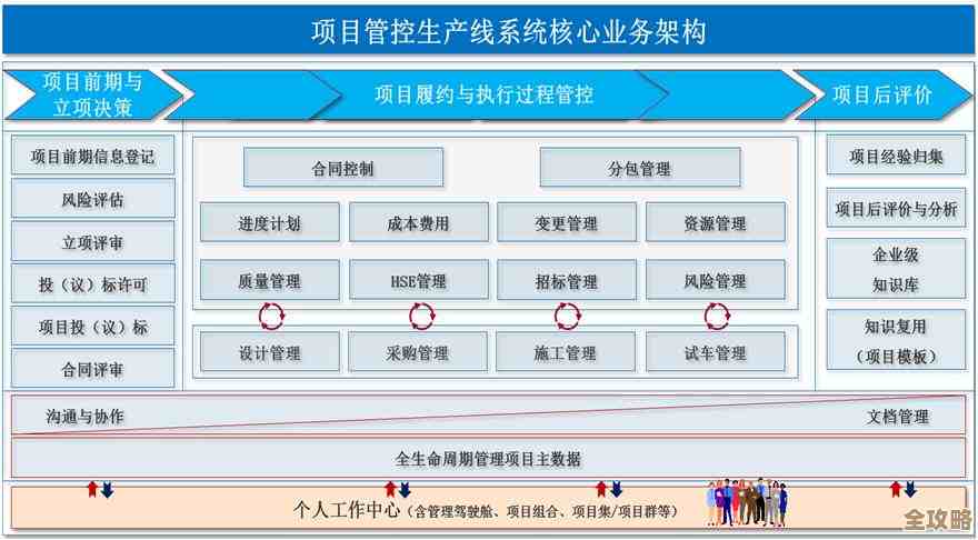 随便聊聊Oracle执行计划到底是怎么一步步来的，顺序其实没那么死板