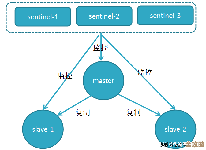 刚开始接触Redis，想弄懂它源码背后的那些复杂又神秘的东西，慢慢拆解redis源码细节