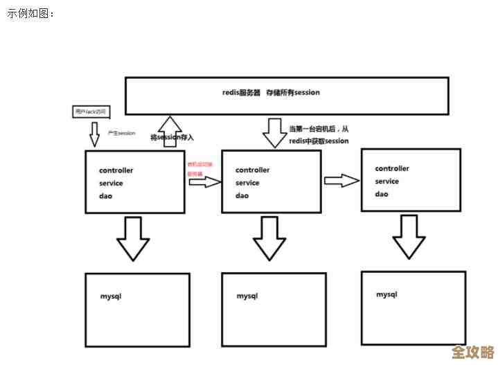 刚开始接触Redis，想弄懂它源码背后的那些复杂又神秘的东西，慢慢拆解redis源码细节