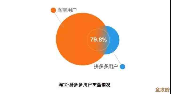 淘宝数据库现在到底怎么样了，问题多不多，有啥办法能应付得过来