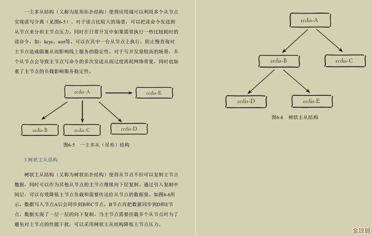 Redis集群到底是怎么搭建的，里面原理又是啥，简单聊聊redis集群部署那些事儿