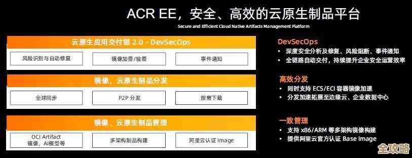 阿里云的企业级云灾备，几乎涵盖了你所有想要的功能和保障