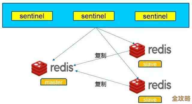 Redis默认缓冲区大小其实不一定最合适，调整下可能更好用