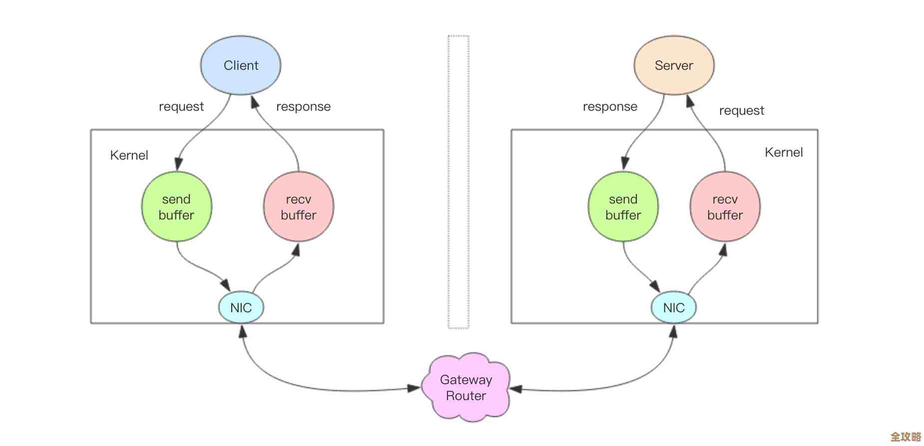 Redis管道技术到底有多牛，效率提升那些事儿你知道吗？