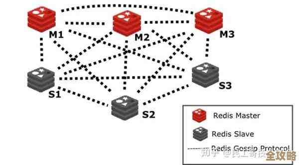 Redis管道技术到底有多牛，效率提升那些事儿你知道吗？