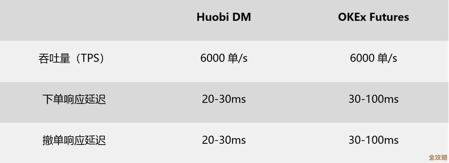 中国Redis优化经验分享，实战中摸索出的那些实用建议和技巧