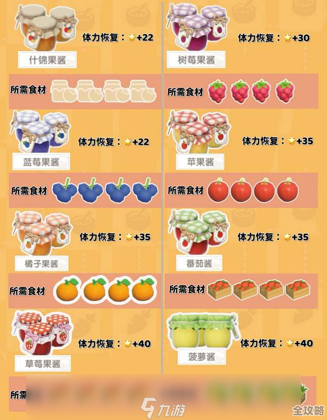 心动小镇小金毛可露丽食谱，半夜馋了就想随手试做