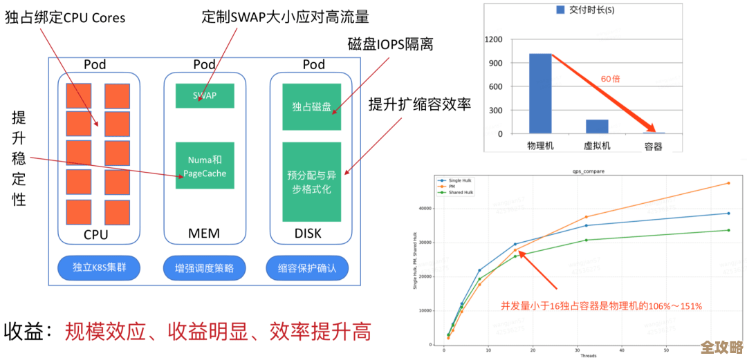 Kubernetes在美团云基础设施上的应用到底带来了哪些实际变化和挑战呢 Kubernetes在美团云基础设施上的应用到底带来了哪些实际变化和挑战呢