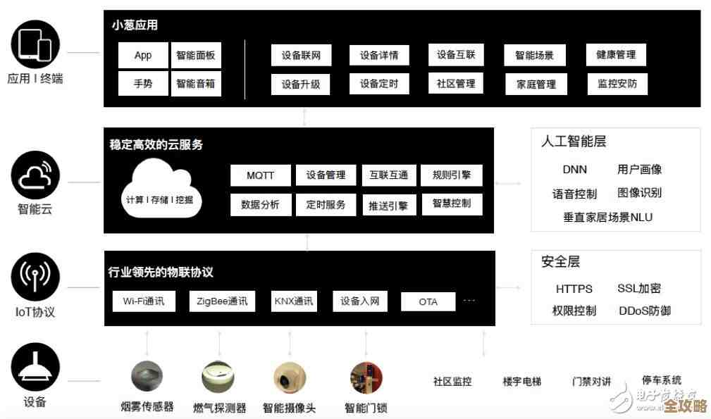 分布式数据库PaaS到底是啥，为什么现在这么火，它适合用在哪些地方呢？