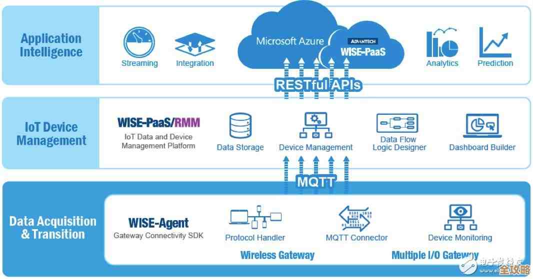 分布式数据库PaaS到底是啥,为什么现在这么火,它适合用在哪些地方呢? 分布式数据库PaaS到底是啥,为什么现在这么火,它适合用在哪些地方呢?
