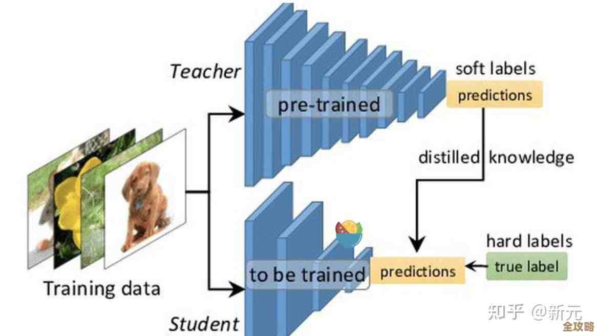 深度学习那些技术怎么回事,顺便聊聊它在电脑看图上的用处 深度学习那些技术怎么回事,顺便聊聊它在电脑看图上的用处