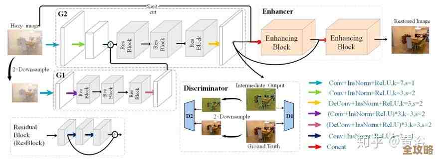 深度学习那些技术怎么回事，顺便聊聊它在电脑看图上的用处