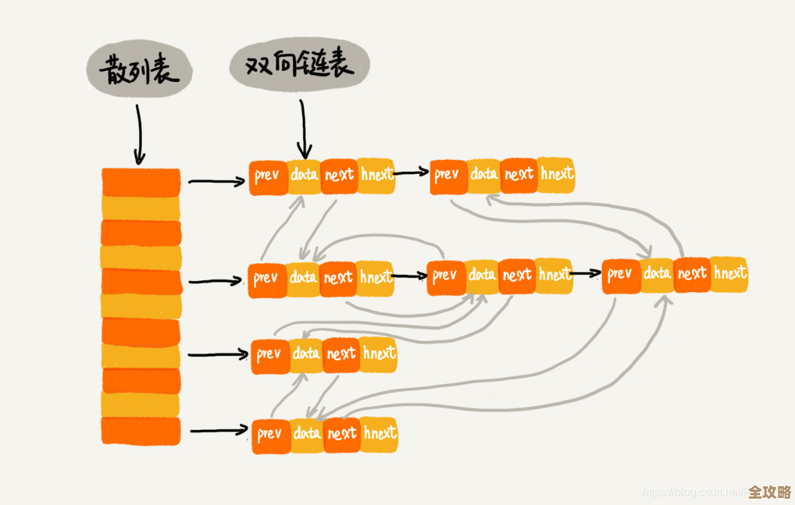 Redis怎么用LRU算法来清理过期数据，效果到底咋样呢？