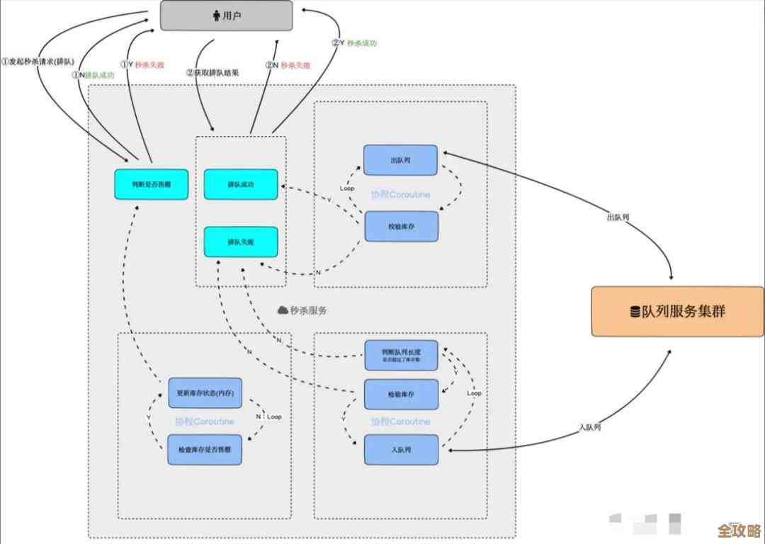 Redis集群数据丢失问题严重，运维陷入一片混乱和无奈之中