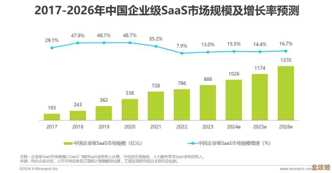 SaaS合规那些事儿，全球范围内你得注意的点和坑都在这儿了