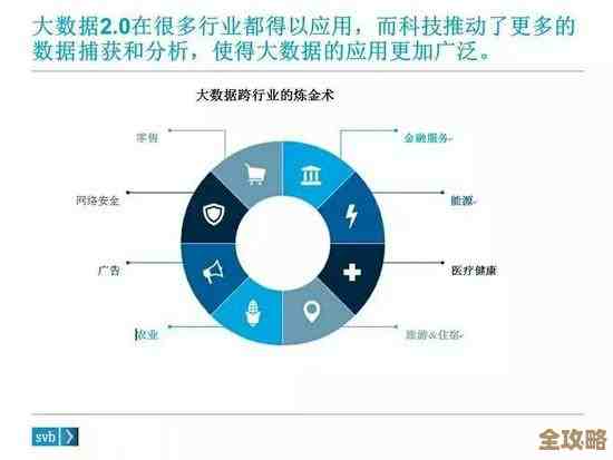 SaaS合规那些事儿，全球范围内你得注意的点和坑都在这儿了