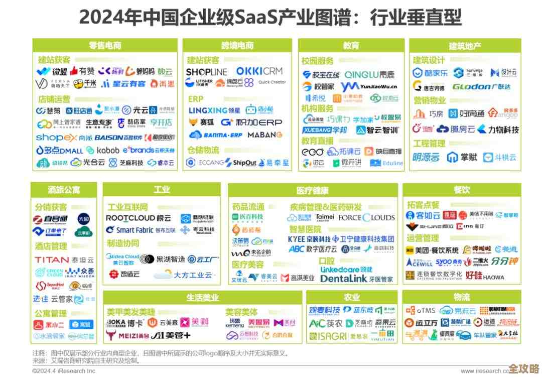 SaaS合规那些事儿，全球范围内你得注意的点和坑都在这儿了