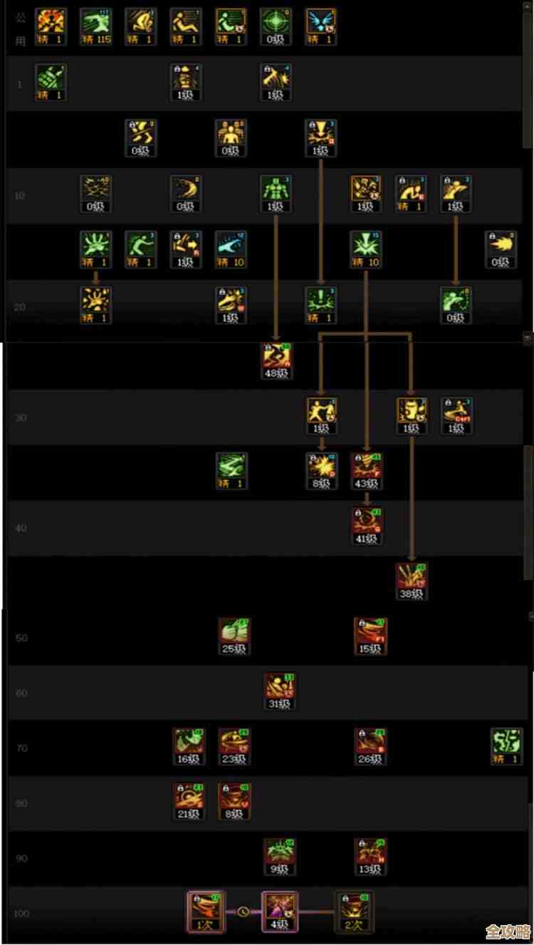 DNF重泉版本女柔道加点思路，主打控制暴力输出…凑合看