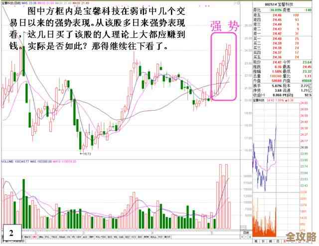 投资者把所持股票全部卖掉的行为叫什么，清仓、出清还是平仓呢