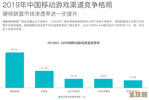 银行数据库开发商说技术是金融创新的关键，推动行业不断变革升级
