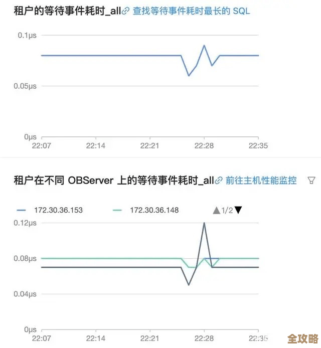 OceanBase Connector/J 里头那些 SQL 异常,树叶云带你慢慢捋一捋 OceanBase Connector/J 里头那些 SQL 异常,树叶云带你慢慢捋一捋