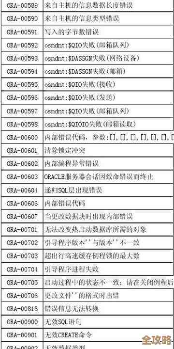 ORA-31631报错权限问题解决办法及远程协助快速修复经验分享