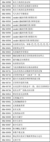 ORA-31631报错权限问题解决办法及远程协助快速修复经验分享