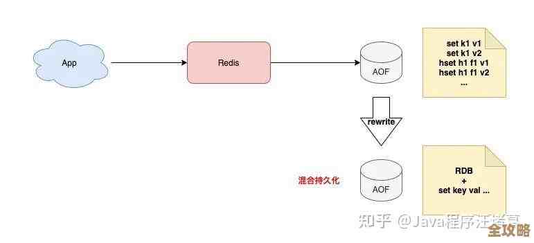 Redis连接池怎么简单搭建，还有序列化那些事儿你得知道