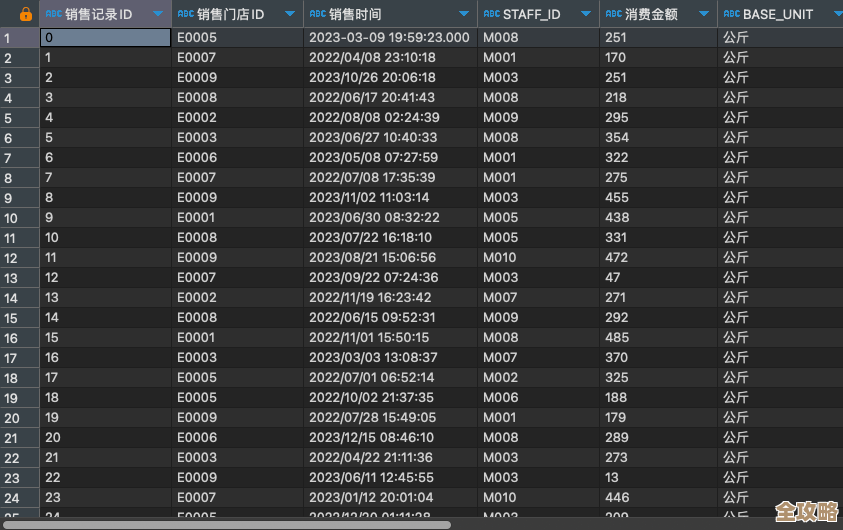 问卷数据到底怎么一步步进数据库，收集完了接下来咋处理存储啥的