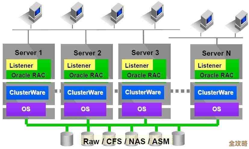Oracle接手Sun后,数据库未来会怎么发展和变化呢? Oracle接手Sun后,数据库未来会怎么发展和变化呢?