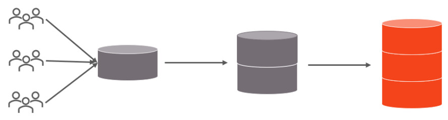 数据库原理那些事儿，边学边用不枯燥的实操全攻略