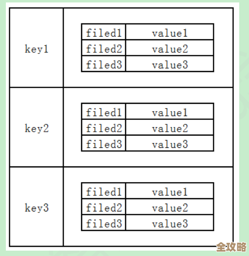 Redis里查集合有多快?大小到底咋算,今天就来聊聊这个事儿 Redis里查集合有多快?大小到底咋算,今天就来聊聊这个事儿