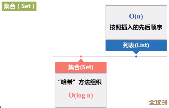 Scala那些关键点我给你整理好了，面试时拿出来用准没错