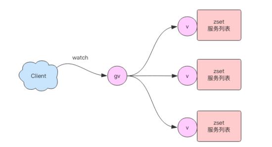 Redis连接时间老是长?聊聊那些优化小技巧和设置方法 Redis连接时间老是长?聊聊那些优化小技巧和设置方法