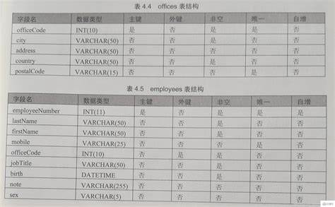 安卓里怎么一次性删掉数据库所有记录，快速清空数据表操作分享