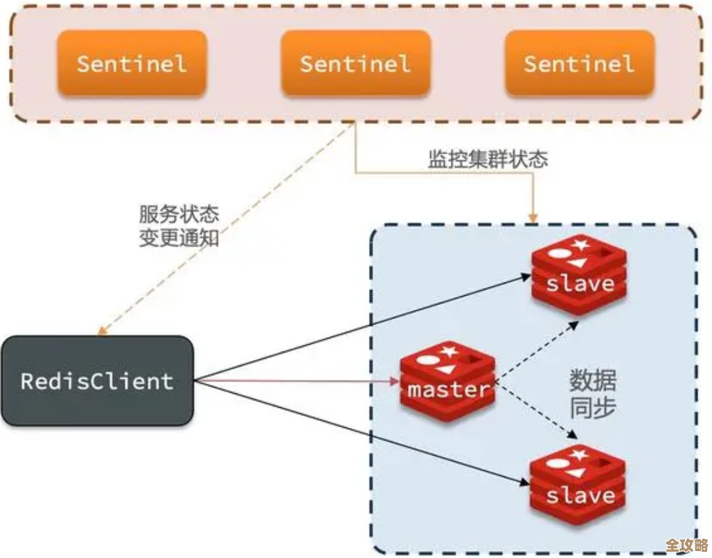 Redis自动开关机操作超简单，一键搞定启动和关闭不再麻烦