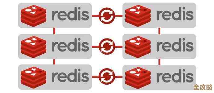 怎么搞好Redis主从连接,保证数据同步别出错那种感觉 怎么搞好Redis主从连接,保证数据同步别出错那种感觉