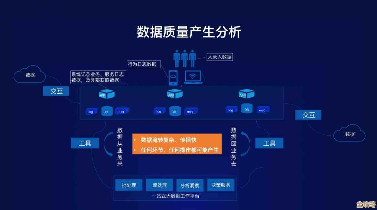 数据集成平台怎么搭配云端商业智能应用来提升企业决策效率