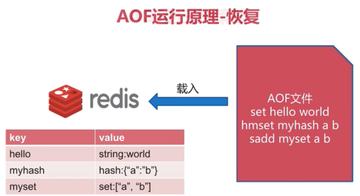 redis游标scan那些事儿，聊聊它到底怎么变革和改进的