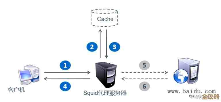 选哪个账户来跑SQL Server代理服务才靠谱和安全呢？