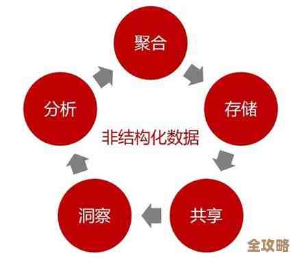 Gartner魔力象限里谷歌微软公有云存储表现特别抢眼，增长势头很猛