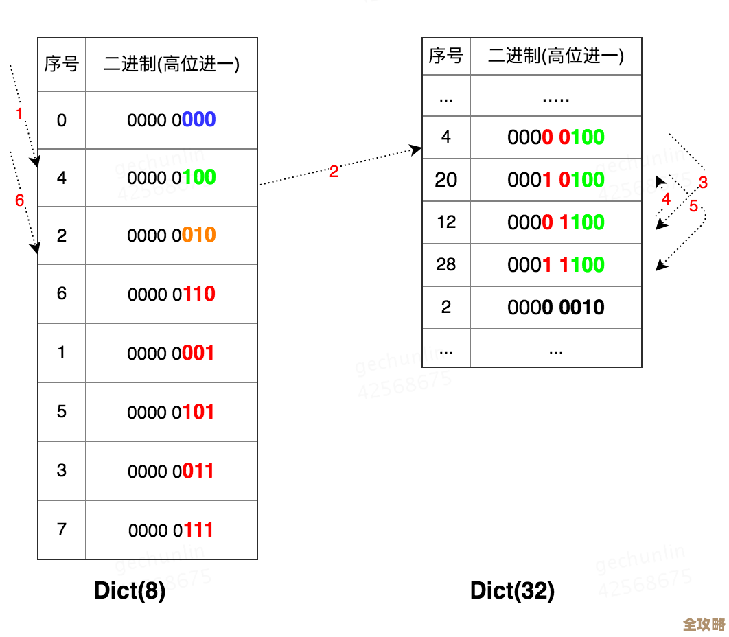 Redis里怎么才能拿到具体实例，实践中那些细节和方法都有哪些呢
