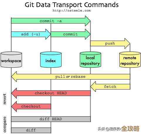 mvc里头怎么临时加个数据库连接，流程啥的能不能说详细点